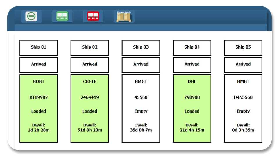 Yard Management Software by YardView Best Yard Management System (YMS